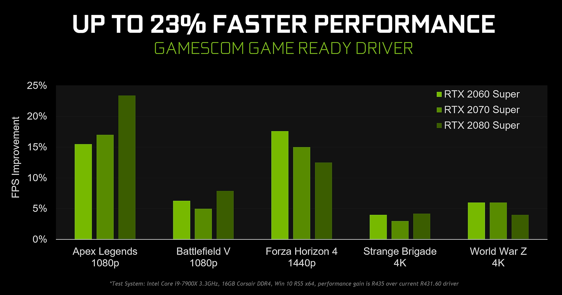 Nvidiaは 超低遅延モード フリースタイル用の新しいシャープフィルター 整数スケーリングを追加します Gamescom Game Readyドライバーが登場 自作ユーザーが解説するゲーミングpcガイド