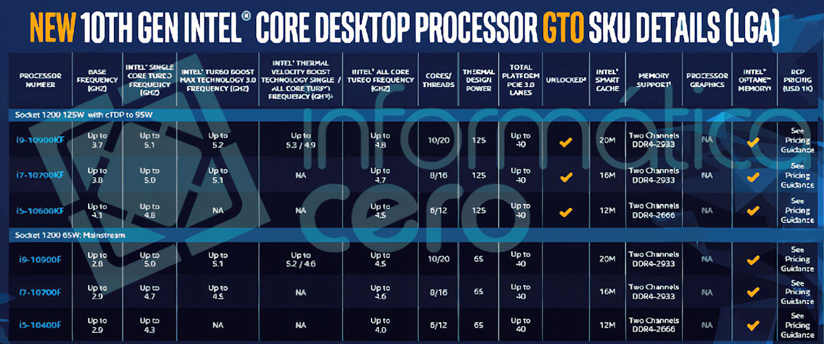 Intelの第10世代Comet Lake-SデスクトップCore i9-10900KF、Core i7 