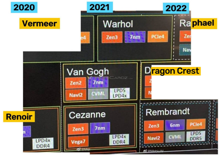 AMD̎APU/CPU/SoCɂČ낤 300 ->摜>32 