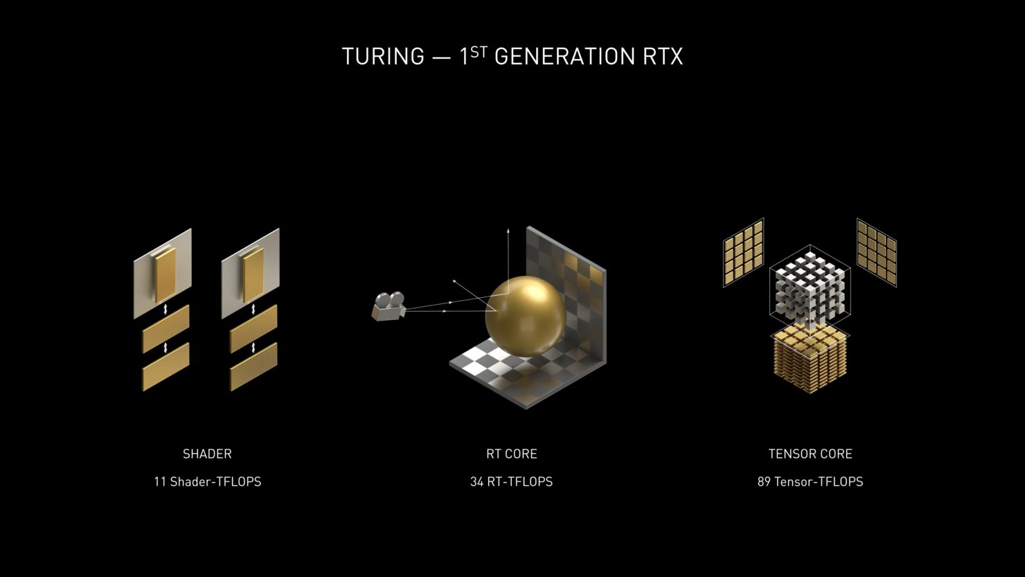 NVIDIA GeForce RTX 30シリーズ&Ampere GPUの詳細 - GA102/GA104 GPUスペック&RTX 3090 ...