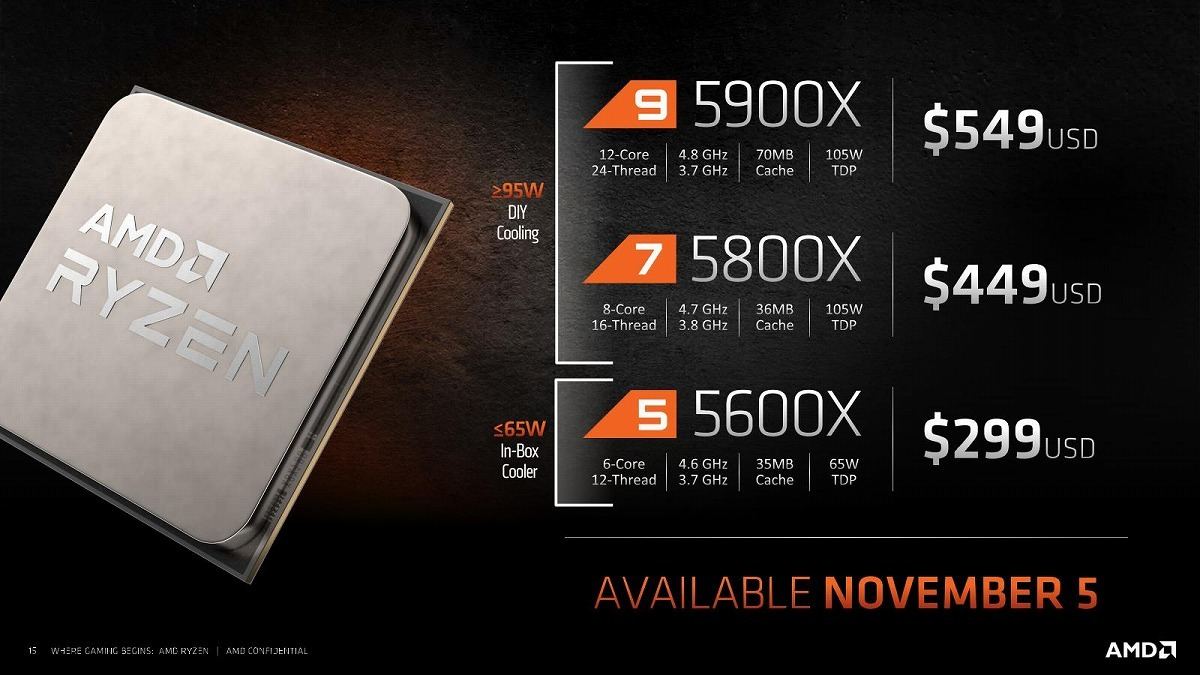 Amd Ryzen 5 5600 With Wraith Stealth Cooler 3 5ghz 6コア 12スレッド35mb 65w100 box シルバー 気質アップ