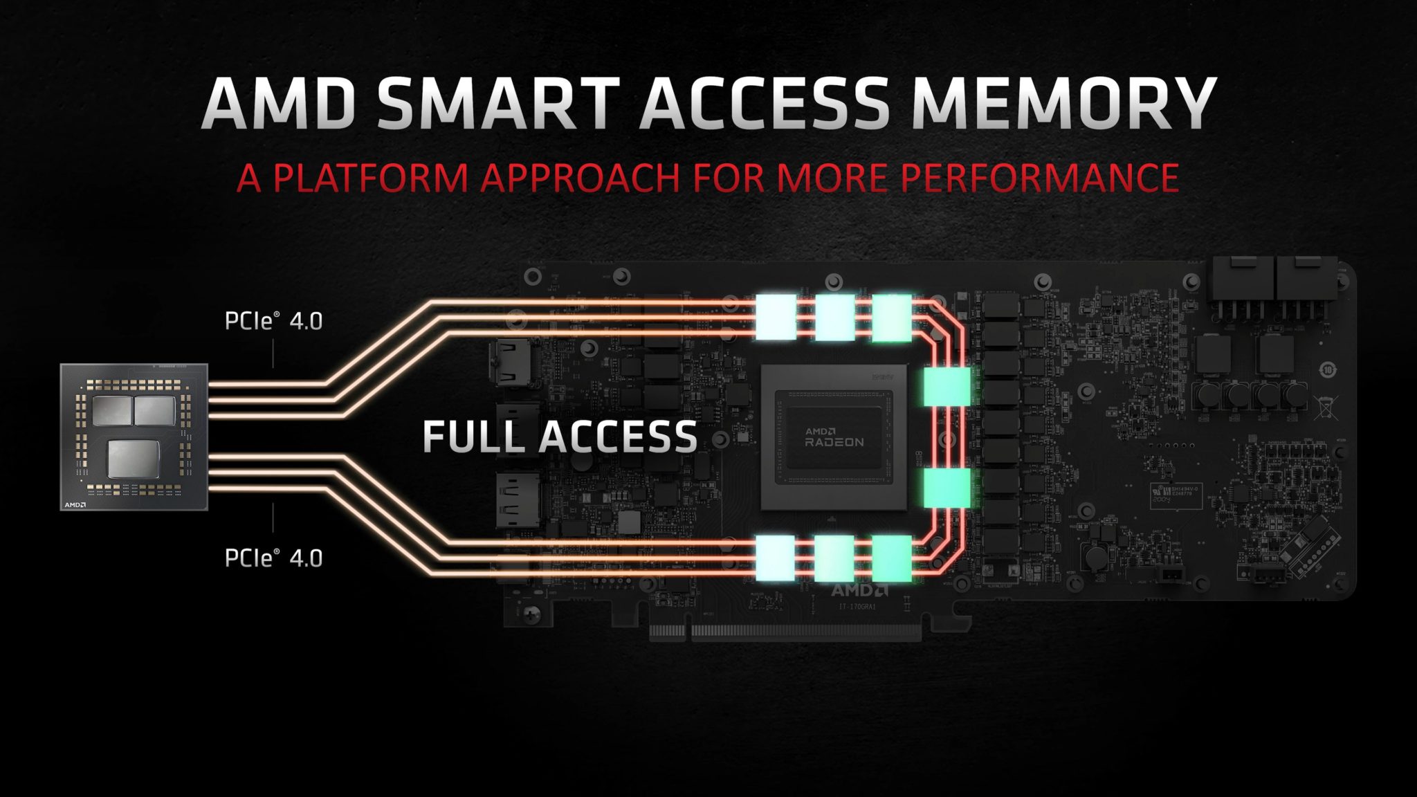 AMD Ryzen 5000 CPUおよびX470およびB450マザーボードのスマートアクセスメモリサポートは、非公式BIOS、1月の新しいAGESAファームウェアを介してのみサポートされます