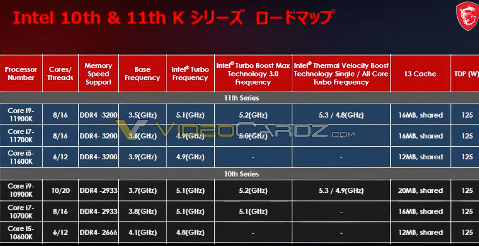 Intel Core i9-11900K、Core i7-11700K、Core i5-11600K Rocket LakeデスクトップCPUの最終スペックが流出  - 自作ユーザーが解説するゲーミングPCガイド