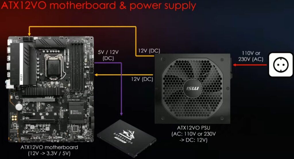 Intel Z690チップセット搭載マザーボード（Alder Lake CPU用）の24ピン