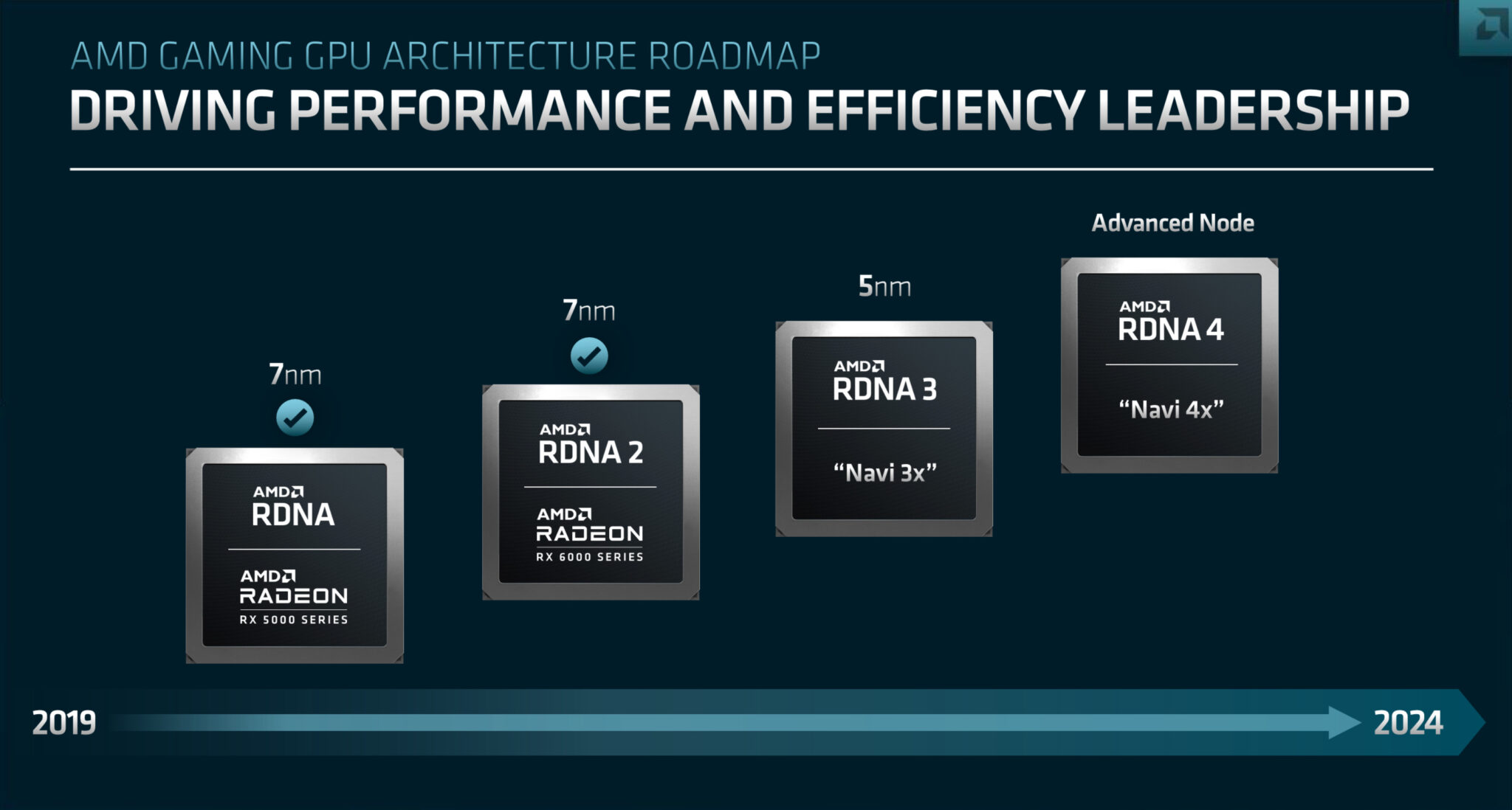 AMD 20222024年GPUロードマップ、2024年までに次世代GPU RDNA 4「Radeon RX 8000」とCDNA 3
