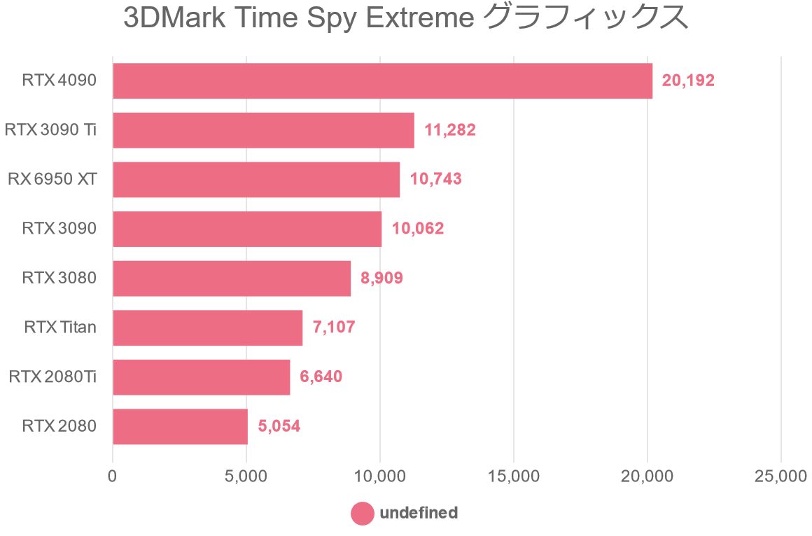 3DMark Time Spy Extreme グラフィックス