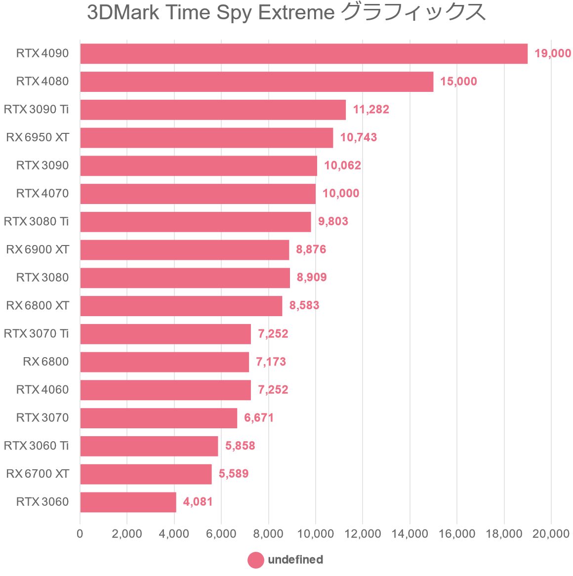 3DMark Time Spy Extreme グラフィックス