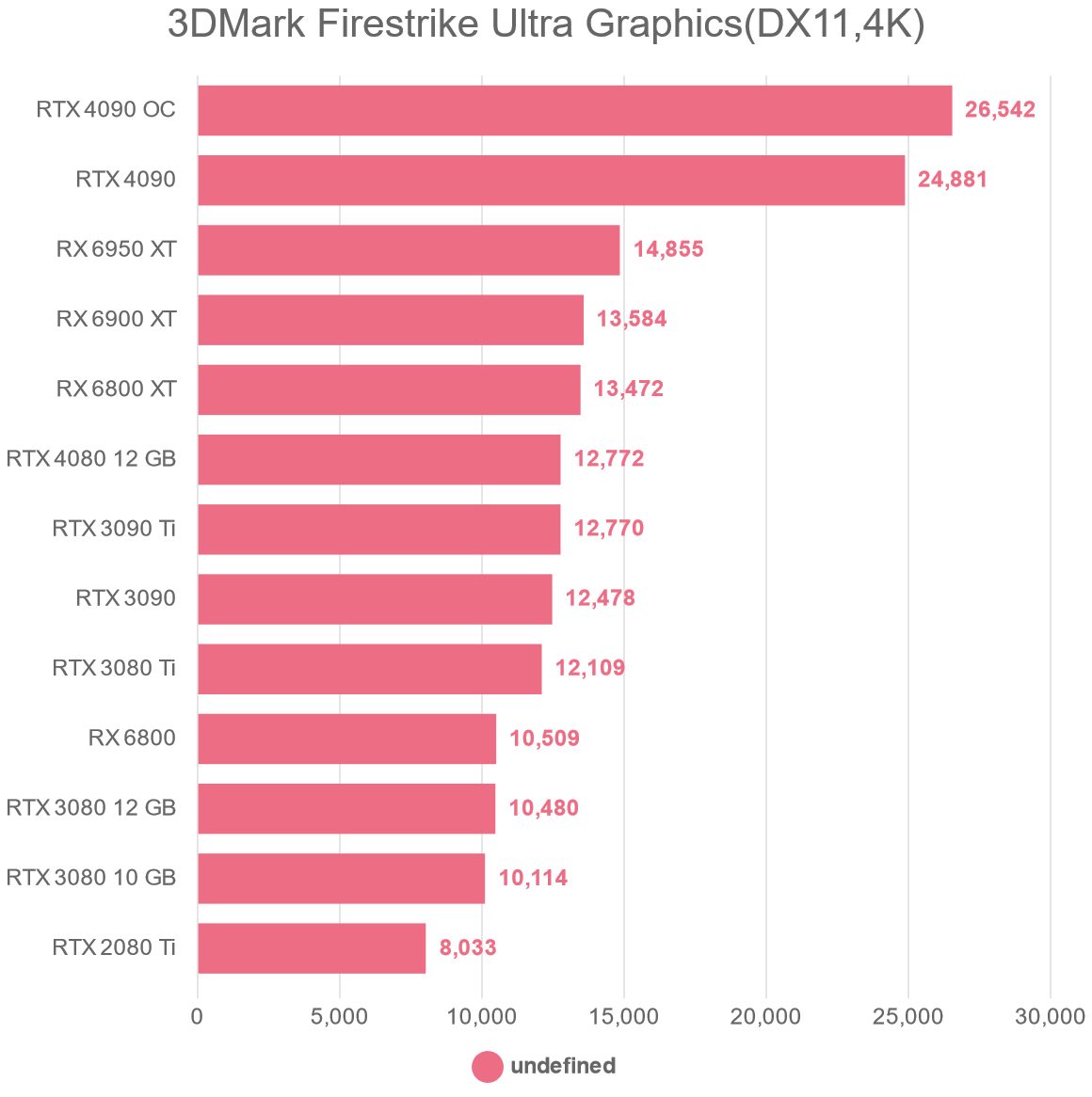 3DMark Firestrike Ultra Graphics(DX11,4K)