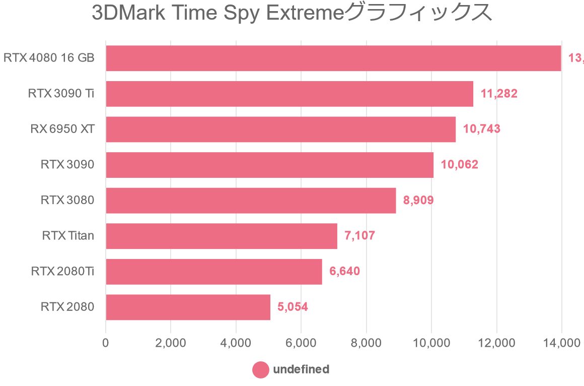 3DMark Time Spy Extremeグラフィックス