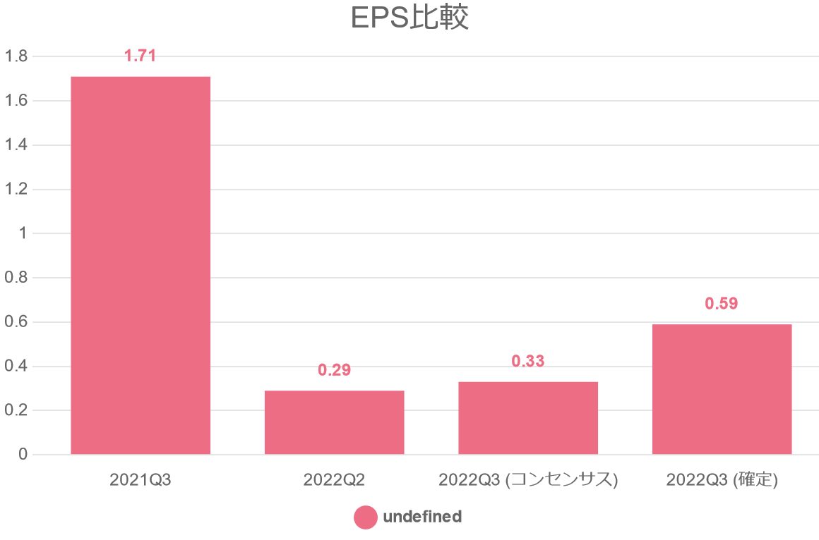 EPS比較