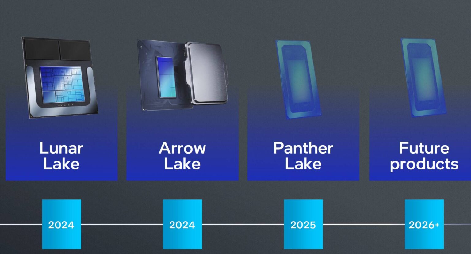 Intel Amd Pc Cpu 2025 Arrow Lake Hx 2026 Panther Lake