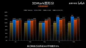 AMD RDNA 3.5「Radeon 890M & Radeon 880M」GPUのゲーミング性能と電力スケーリングを詳述、iGPUに大きな ...