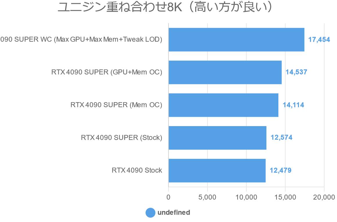 ユニジン重ね合わせ8K（高い方が良い）