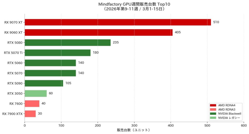 マインドファクトリー26年3月グラフ1