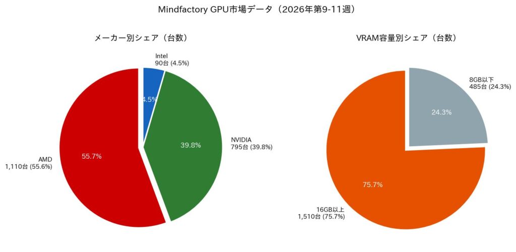 マインドファクトリー26年3月グラフ2
