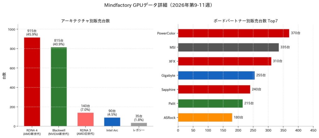 マインドファクトリー26年3月グラフ3
