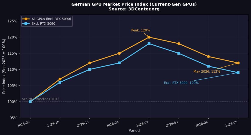 GPU_Price_Germany_2026_4
